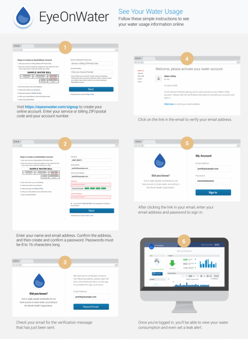 EyeOnWater usage instructions