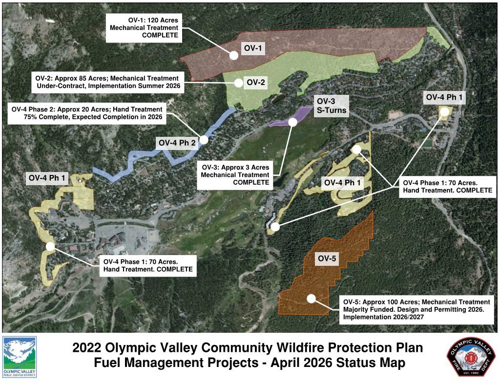 2022 CWPP Project Status Map